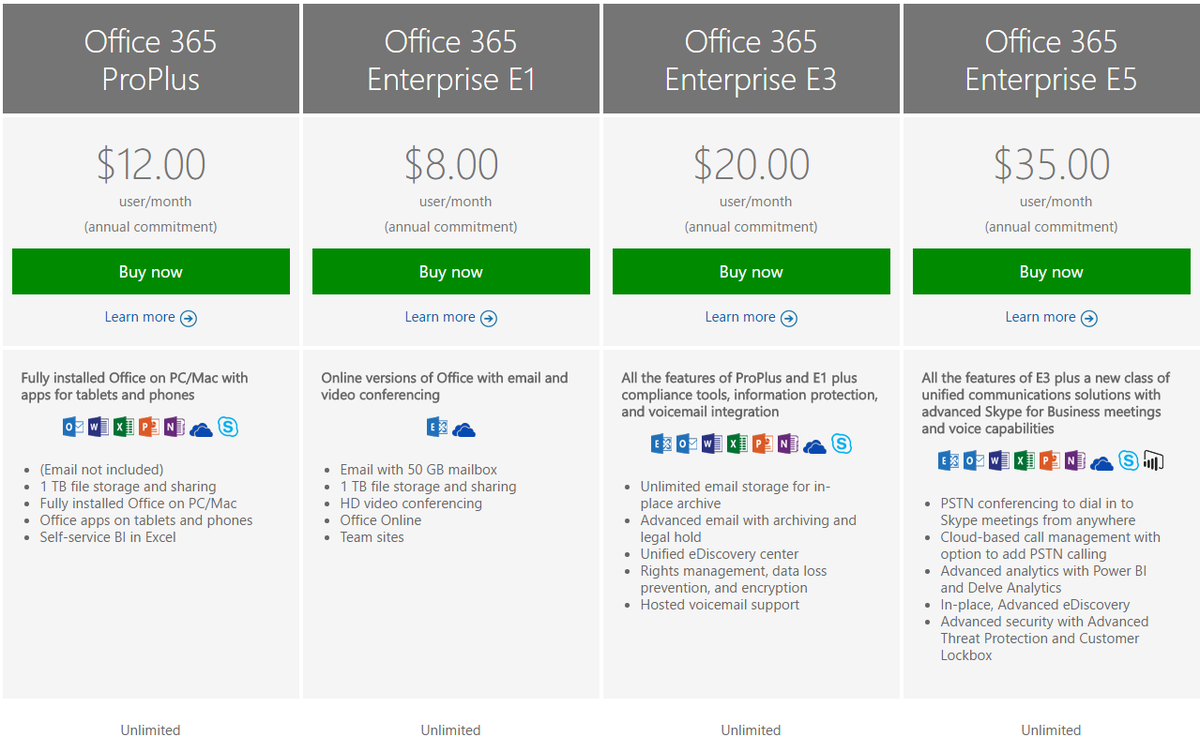 office365 cost