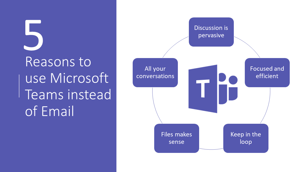 Use microsoft. Майкрософт офис Teams. Office 365 Teams. Teams SHAREPOINT. Microsoft Teams возможности.